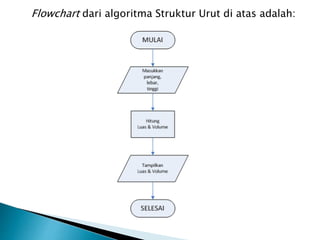 Flowchart dari algoritma Struktur Urut di atas adalah:
 