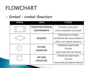  Simbol – simbol flowchart
 