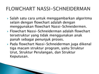  Salah satu cara untuk menggambarkan algoritma
selain dengan flowchart adalah dengan
menggunakan flowchart Nassi-Schneidermen.
 Flowchart Nassi-Schneiderman adalah flowchart
tersetruktur yang tidak menggunakan anak
panah sebagai penunjuk proses.
 Pada flowchart Nassi-Schneiderman juga dikenal
tiga macam struktur program, yaitu Struktur
Urut, Struktur Perulangan, dan Struktur
Keputusan.
 