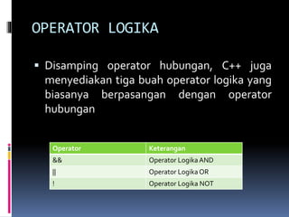 OPERATOR LOGIKA
 Disamping operator hubungan, C++ juga
menyediakan tiga buah operator logika yang
biasanya berpasangan dengan operator
hubungan
Operator Keterangan
&& Operator Logika AND
|| Operator Logika OR
! Operator Logika NOT
 