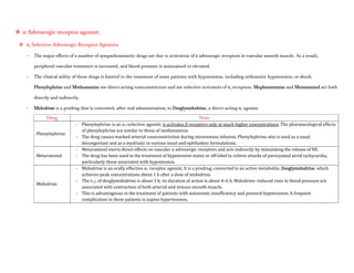  α Adrenergic receptor agonist:
 α1 Selective Adrenergic Receptor Agonists:
- The major effects of a number of sympathomimetic drugs are due to activation of α adrenergic receptors in vascular smooth muscle. As a result,
peripheral vascular resistance is increased, and blood pressure is maintained or elevated.
- The clinical utility of these drugs is limited to the treatment of some patients with hypotension, including orthostatic hypotension, or shock.
Phenylephrine and Methoxamine are direct-acting vasoconstrictors and are selective activators of α1 receptors. Mephentermine and Metaraminol act both
directly and indirectly.
- Midodrine is a prodrug that is converted, after oral administration, to Desglymidodrine, a direct-acting α1 agonist.
Drug Note
Phenylephrine
- Phenylephrine is an α1-selective agonist; it activates β receptors only at much higher concentrations. The pharmacological effects
of phenylephrine are similar to those of methoxamine.
- The drug causes marked arterial vasoconstriction during intravenous infusion. Phenylephrine also is used as a nasal
decongestant and as a mydriatic in various nasal and ophthalmic formulations.
Metaraminol
- Metaraminol exerts direct effects on vascular α adrenergic receptors and acts indirectly by stimulating the release of NE.
- The drug has been used in the treatment of hypotensive states or off-label to relieve attacks of paroxysmal atrial tachycardia,
particularly those associated with hypotension.
Midodrine
- Midodrine is an orally effective α1 receptor agonist. It is a prodrug, converted to an active metabolite, Desglymidodrine, which
achieves peak concentrations about 1 h after a dose of midodrine.
- The t1/2 of desglymidodrine is about 3 h; its duration of action is about 4–6 h. Midodrine- induced rises in blood pressure are
associated with contraction of both arterial and venous smooth muscle.
- This is advantageous in the treatment of patients with autonomic insufficiency and postural hypotension. A frequent
complication in these patients is supine hypertension.
 
