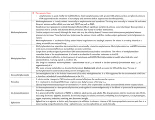  Therapeutic Uses:
- Amphetamine is used chiefly for its CNS effects. Dextroamphetamine, with greater CNS action and less peripheral action, is
FDA-approved for the treatment of narcolepsy and attention deficit hyperactive disorder (ADHD).
Methamphetamine
- Methamphetamine is closely related chemically to amphetamine and ephedrine. The drug acts centrally to release DA and other
biogenic amines and to inhibit neuronal and VMATs as well as MAO.
- Small doses have prominent central stimulant effects without significant peripheral actions; somewhat larger doses produce a
sustained rise in systolic and diastolic blood pressures, due mainly to cardiac stimulation.
- Cardiac output is increased, although the heart rate may be reflexly slowed. Venous constriction causes peripheral venous
pressure to increase. These factors tend to increase the venous return and thus cardiac output; pulmonary arterial pressure is
raised.
- Methamphetamine is a schedule-II drug under federal regulations and has high potential for abuse. It is widely abused as a
cheap, accessible recreational drug.
Methylphenidate
- Methylphenidate is a piperidine derivative that is structurally related to amphetamine. Methylphenidate is a mild CNS stimulant
with more prominent effects on mental than on motor activities.
- Large doses produce signs of generalized CNS stimulation that may lead to convulsions. The effects of methylphenidate
resemble those of the amphetamines. It is listed as a schedule-II controlled substance in the U.S.
- Methylphenidate is effective in the treatment of narcolepsy and ADHD. Methylphenidate is readily absorbed after oral
administration, reaching a peak CP in about 2 h.
- The drug is a racemate; its more potent (+) enantiomer has a t1/2 of about 6 h; the less-potent (–) enantiomer has a t1/2 of
approximately 4 h.
- The main urinary metabolite is a de-esterified product, Ritalinic Acid, which accounts for 80% of the dose. The use of
methylphenidate is contraindicated in patients with glaucoma.
Dexmethylphenidate
- Dexmethylphenidate is the d-threo enantiomer of racemic methylphenidate. It is FDA-approved for the treatment of ADHD and
is listed as a schedule-II controlled substance in the U.S.
Pemoline
- It elicits similar changes in CNS function with minimal effects on the cardiovascular system.
- It is employed in treating ADHD. It can be given once daily because of its long t1/2.
- Clinical improvement may require treatment for 3–4 weeks. Use of pemoline has been associated with severe hepatic failure.
Lis dexamphetamine
- Lis dexamphetamine is a therapeutically inactive prodrug that is converted primarily in the blood to lysine and d-amphetamine,
the active component.
- It is approved for the treatment of ADHD in children, adolescents, and adults. The drug produces mild-to-moderate side effects,
including decreased appetite, dizziness, dry mouth, fatigue, headache, insomnia, irritability, nasal congestion, nasal pharyngitis,
upper respiratory infection, vomiting, and decreased weight.
Ephedrine
- Ephedrine is an agonist at both α and β receptors; in addition, it enhances release of NE from sympathetic neurons and thus is a
mixed-acting sympathomimetic. Only l-ephedrine and racemic ephedrine are used clinically.
 