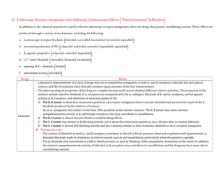 E- β Adrenergic Receptor Antagonists with Additional Cardiovascular Effects (“Third-Generation” β-Blockers):
- In addition to the classical nonselective and β1 selective adrenergic receptor antagonists, there are drugs that possess vasodilating actions. These effects are
produced through a variety of mechanisms, including the following:
a- α1 adrenergic receptor blockade (labetalol, carvedilol, bucindolol, bevantolol, nipradilol)
b- increased production of NO (celiprolol, nebivolol, carteolol, bopindolol, nipradolol)
c- β2 agonist properties (celiprolol, carteolol, bopindolol)
d- Ca2+
entry blockade (carvedilol, betaxolol, bevantolol)
e- opening of K+ channels (tilisolol)
f- antioxidant action (carvedilol)
Drugs Notes
Labetalol
- Labetalol is representative of a class of drugs that act as competitive antagonists at both α1 and β receptors. Labetalol has two optical
centres, and the formulation used clinically contains equal amounts of the four diastereomers.
- The pharmacological properties of the drug are complex because each isomer displays different relative activities. The properties of the
mixture include selective blockade of α1 receptors (as compared with the α2 subtype), blockade of β1 and β2 receptors, partial agonist
activity at β2 receptors, and inhibition of neuronal uptake of NE.
A- The R, R isomer is about four times more potent as a β receptor antagonist than is racemic labetalol and accounts for much of the β
blockade produced by the mixture of isomers.
As an α1 antagonist, this isomer is less than 20% as potent as the racemic mixture. The R, R isomer has some intrinsic
sympathomimetic activity at β2 adrenergic receptors; this may contribute to vasodilation.
B- The R, S isomer is almost devoid of both α and β blocking effects.
C- The S, R isomer has almost no β-blocking activity, yet is about five times more potent as an α1 blocker than is racemic labetalol.
D- The S, S isomer is devoid of β blocking activity and has a potency similar to that of racemic labetalol as an α1 receptor antagonist.
 Therapeutic uses:
- The actions of labetalol on both α1 and β receptors contribute to the fall in blood pressure observed in patients with hypertension. α1
Receptor blockade leads to relaxation of arterial smooth muscle and vasodilation, particularly when the patient is upright.
- The β1 blockade also contributes to a fall in blood pressure, in part by blocking reflex sympathetic stimulation of the heart. In addition,
the intrinsic sympathomimetic activity of labetalol at β2 receptors may contribute to vasodilation, and the drug may have some direct
vasodilating capacity.
 