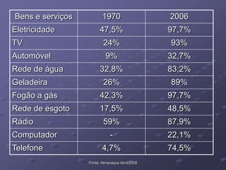 Fonte: Almanaque Abril/2008