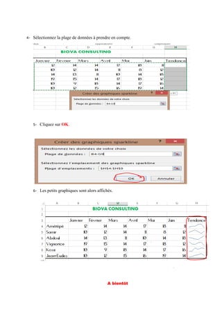 4- Sélectionnez la plage de données à prendre en compte.
5- Cliquez sur OK.
6- Les petits graphiques sont alors affichés.
A bientôt
 
