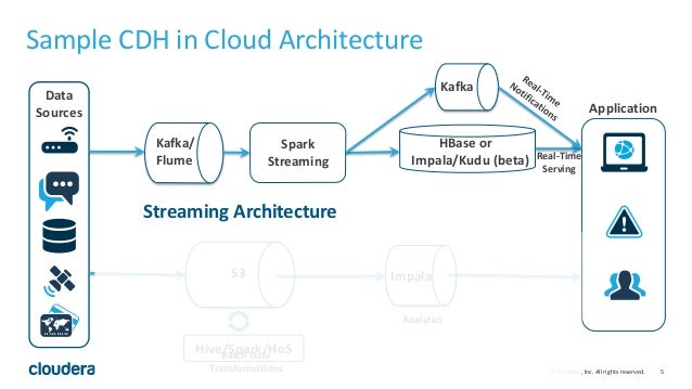 data cloud how analyse helps to big the Cloud Data Enable from How Big Can Analytics data cloud how analyse helps to big the Cloud Data Enable from How Big Can Analytics