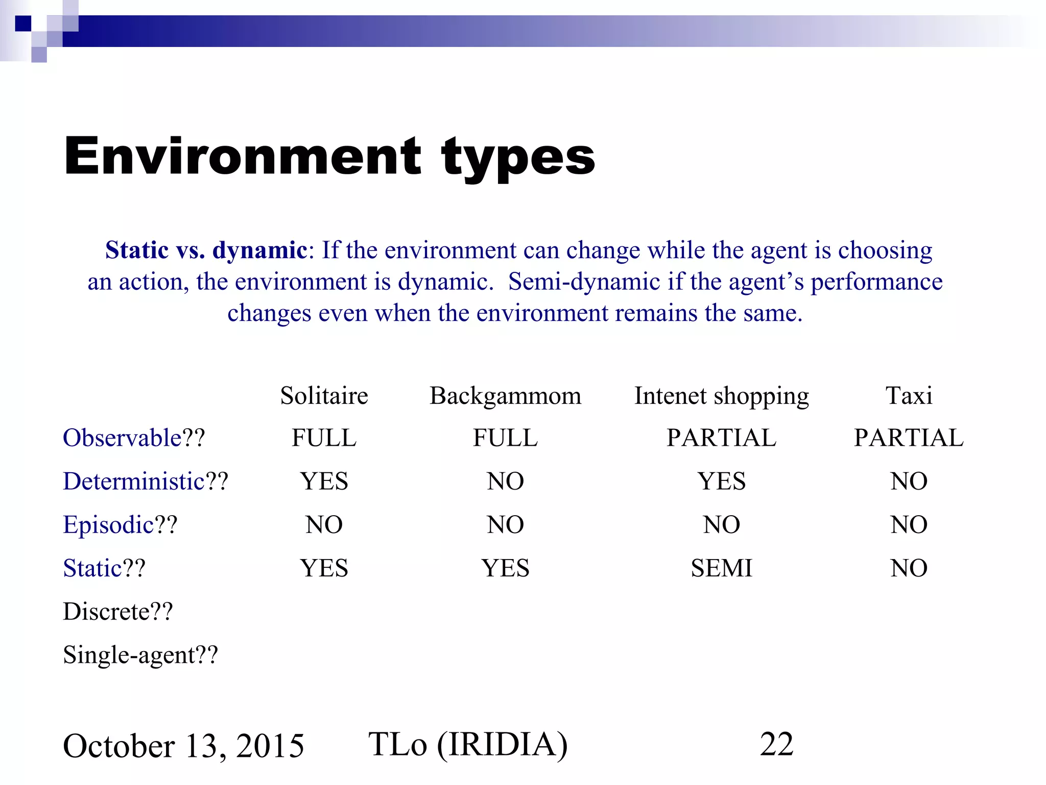 TLo (IRIDIA) 22October 13, 2015
Environment types
Solitaire Backgammom Intenet shopping Taxi
Observable?? FULL FULL PARTIAL PARTIAL
Deterministic?? YES NO YES NO
Episodic?? NO NO NO NO
Static?? YES YES SEMI NO
Discrete??
Single-agent??
Static vs. dynamic: If the environment can change while the agent is choosing
an action, the environment is dynamic. Semi-dynamic if the agent’s performance
changes even when the environment remains the same.
 