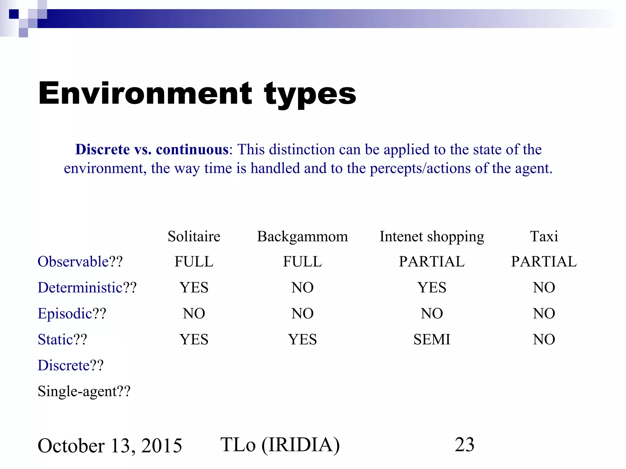 TLo (IRIDIA) 23October 13, 2015
Environment types
Solitaire Backgammom Intenet shopping Taxi
Observable?? FULL FULL PARTIAL PARTIAL
Deterministic?? YES NO YES NO
Episodic?? NO NO NO NO
Static?? YES YES SEMI NO
Discrete??
Single-agent??
Discrete vs. continuous: This distinction can be applied to the state of the
environment, the way time is handled and to the percepts/actions of the agent.
 