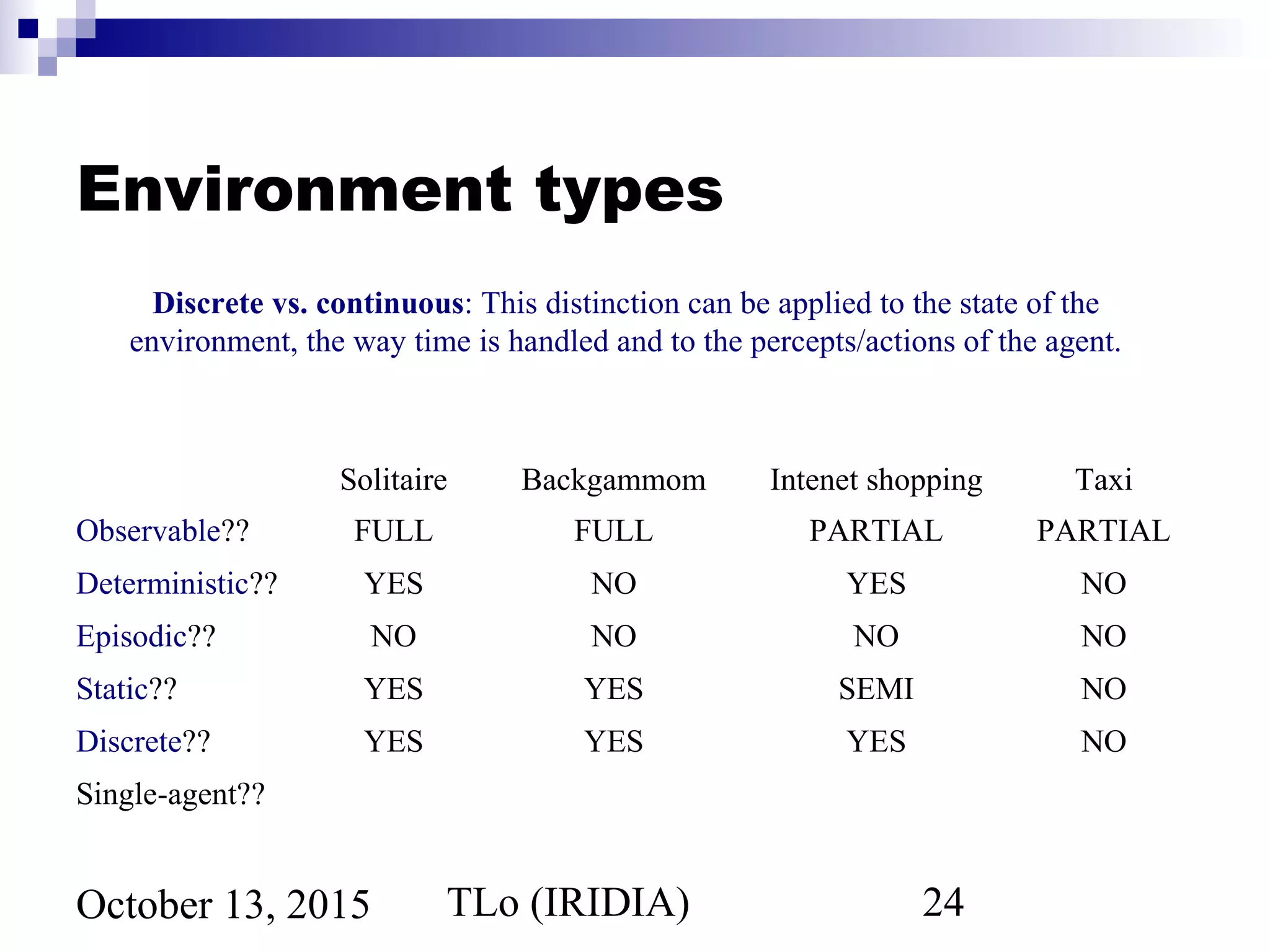 TLo (IRIDIA) 24October 13, 2015
Environment types
Solitaire Backgammom Intenet shopping Taxi
Observable?? FULL FULL PARTIAL PARTIAL
Deterministic?? YES NO YES NO
Episodic?? NO NO NO NO
Static?? YES YES SEMI NO
Discrete?? YES YES YES NO
Single-agent??
Discrete vs. continuous: This distinction can be applied to the state of the
environment, the way time is handled and to the percepts/actions of the agent.
 