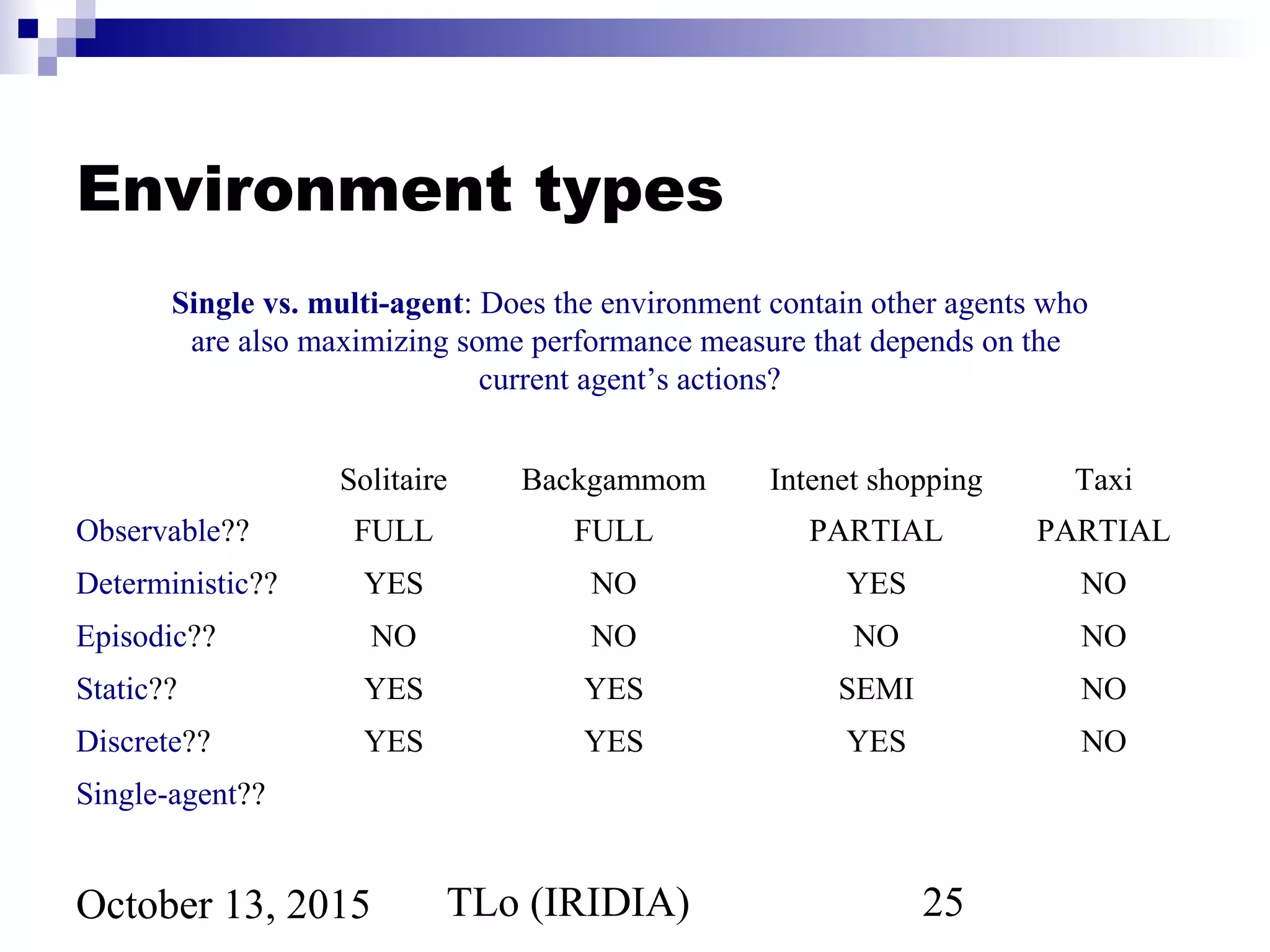 TLo (IRIDIA) 25October 13, 2015
Environment types
Solitaire Backgammom Intenet shopping Taxi
Observable?? FULL FULL PARTIAL PARTIAL
Deterministic?? YES NO YES NO
Episodic?? NO NO NO NO
Static?? YES YES SEMI NO
Discrete?? YES YES YES NO
Single-agent??
Single vs. multi-agent: Does the environment contain other agents who
are also maximizing some performance measure that depends on the
current agent’s actions?
 
