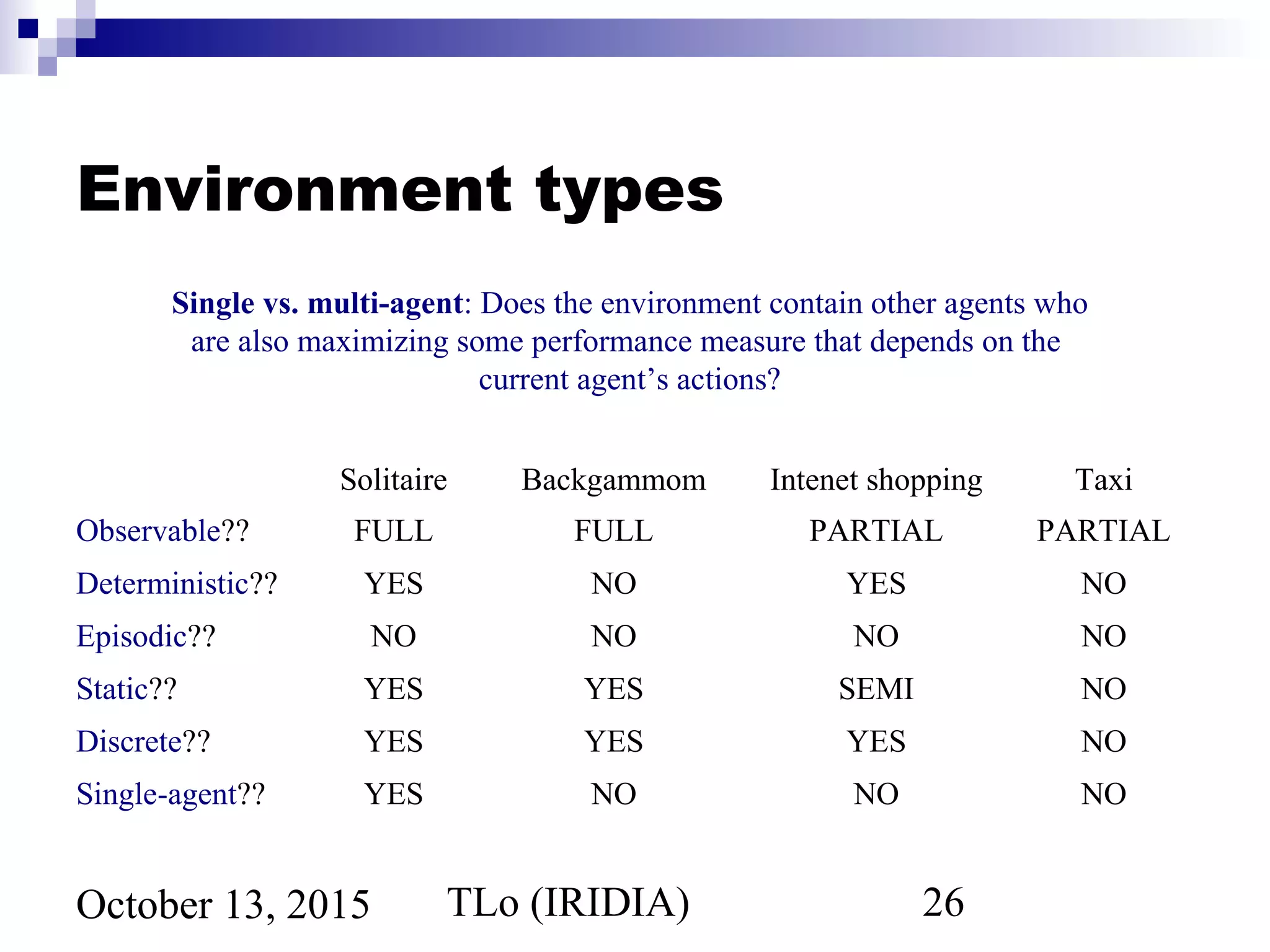 TLo (IRIDIA) 26October 13, 2015
Environment types
Solitaire Backgammom Intenet shopping Taxi
Observable?? FULL FULL PARTIAL PARTIAL
Deterministic?? YES NO YES NO
Episodic?? NO NO NO NO
Static?? YES YES SEMI NO
Discrete?? YES YES YES NO
Single-agent?? YES NO NO NO
Single vs. multi-agent: Does the environment contain other agents who
are also maximizing some performance measure that depends on the
current agent’s actions?
 