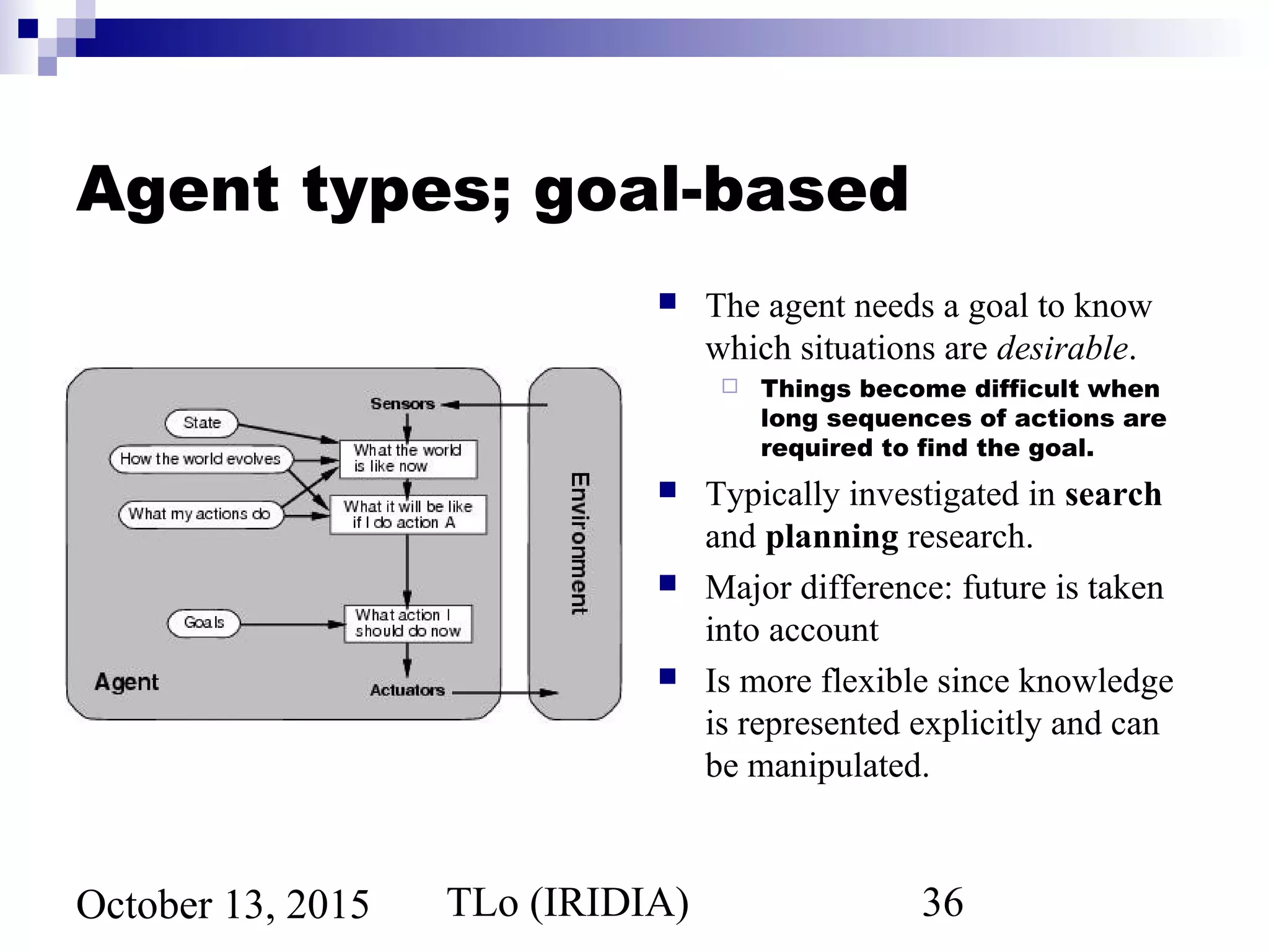 TLo (IRIDIA) 36October 13, 2015
Agent types; goal-based
 The agent needs a goal to know
which situations are desirable.
 Things become difficult when
long sequences of actions are
required to find the goal.
 Typically investigated in search
and planning research.
 Major difference: future is taken
into account
 Is more flexible since knowledge
is represented explicitly and can
be manipulated.
 