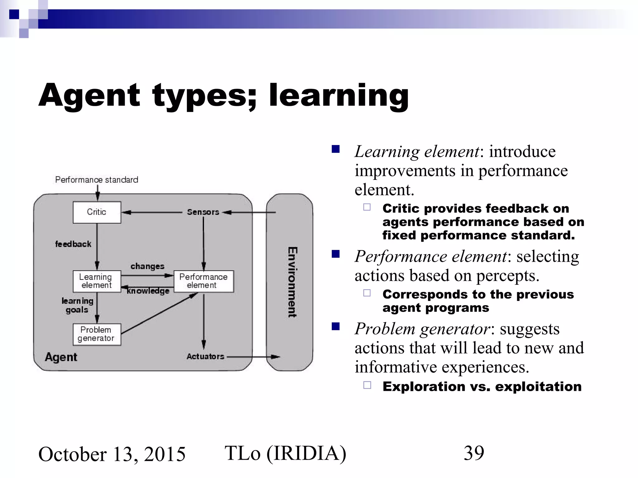 TLo (IRIDIA) 39October 13, 2015
Agent types; learning
 Learning element: introduce
improvements in performance
element.
 Critic provides feedback on
agents performance based on
fixed performance standard.
 Performance element: selecting
actions based on percepts.
 Corresponds to the previous
agent programs
 Problem generator: suggests
actions that will lead to new and
informative experiences.
 Exploration vs. exploitation
 