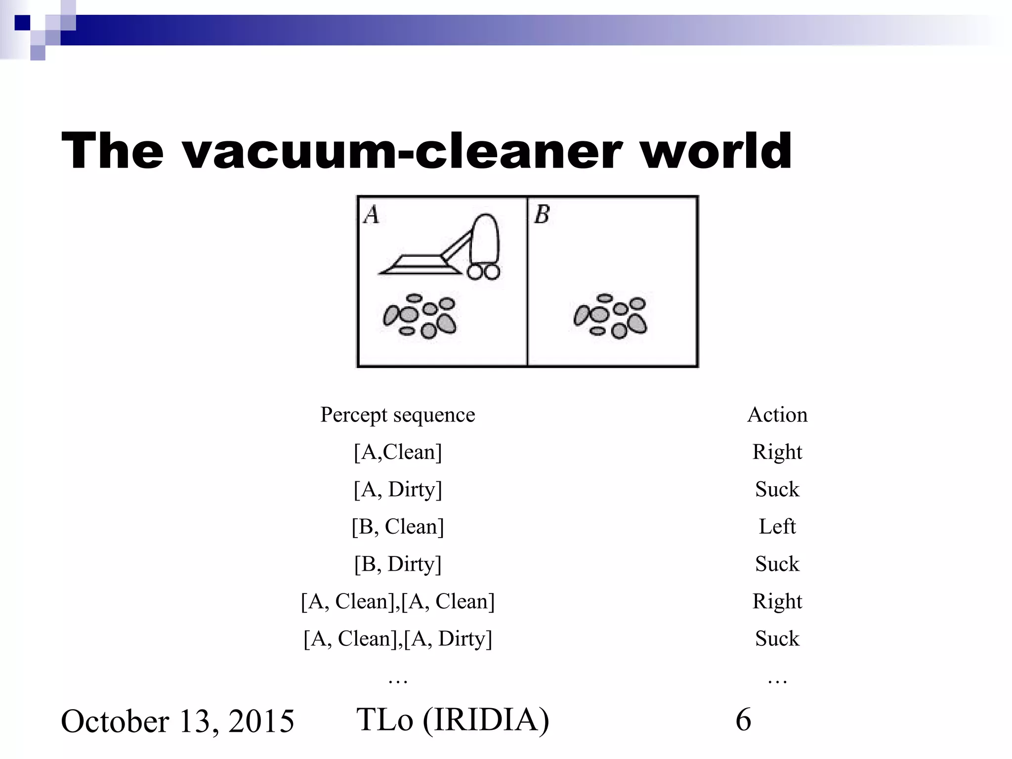 TLo (IRIDIA) 6October 13, 2015
The vacuum-cleaner world
Percept sequence Action
[A,Clean] Right
[A, Dirty] Suck
[B, Clean] Left
[B, Dirty] Suck
[A, Clean],[A, Clean] Right
[A, Clean],[A, Dirty] Suck
… …
 