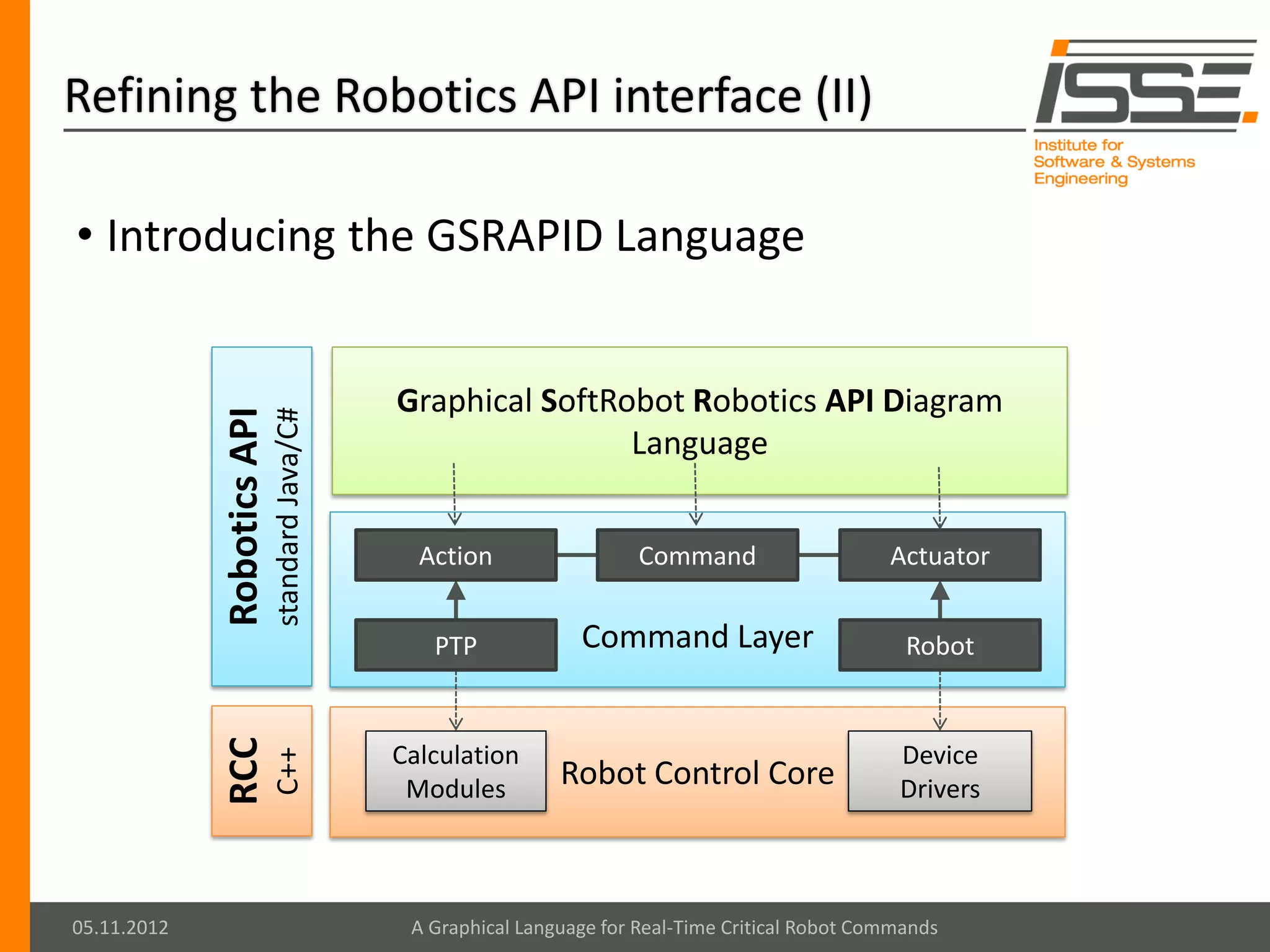 Refining the Robotics API interface (II)

• Introducing the GSRAPID Language


                                               Graphical SoftRobot Robotics API Diagram
             Robotics API
                            standard Java/C#



                                                               Language


                                                 Action                  Command                    Actuator


                                                  PTP             Command Layer                       Robot
             RCC




                                               Calculation                                           Device
                            C++




                                                Modules         Robot Control Core                   Drivers



05.11.2012                                      A Graphical Language for Real-Time Critical Robot Commands
 