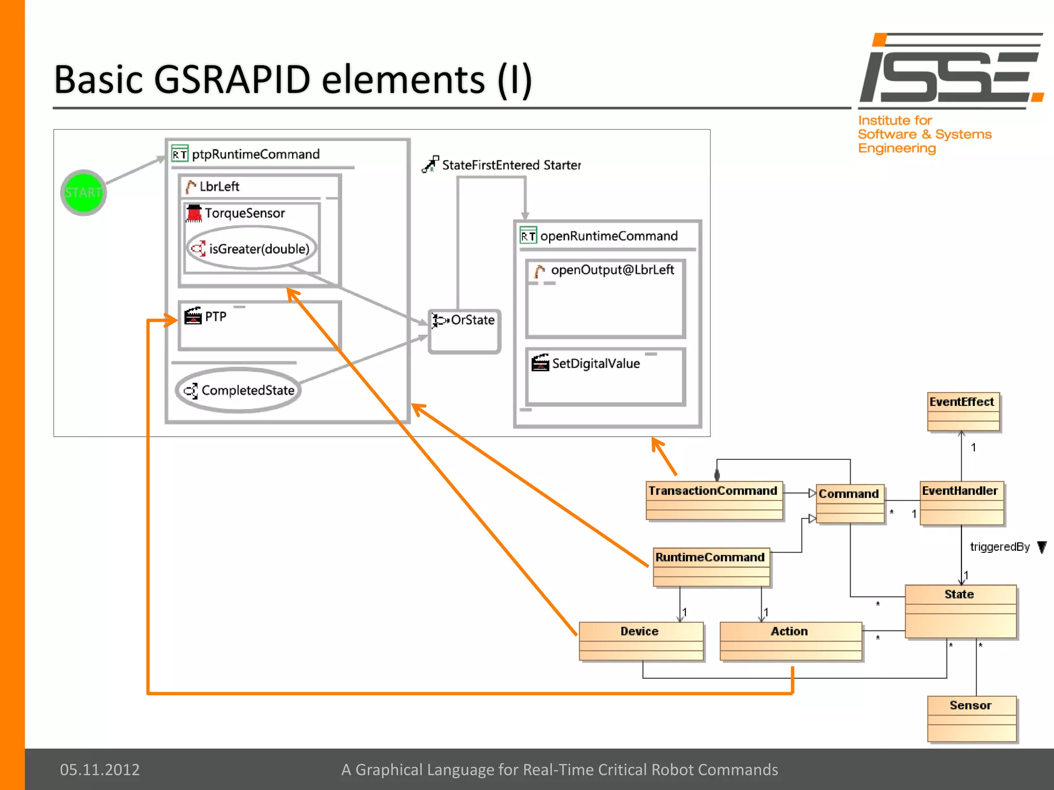 Basic GSRAPID elements (I)




05.11.2012     A Graphical Language for Real-Time Critical Robot Commands
 