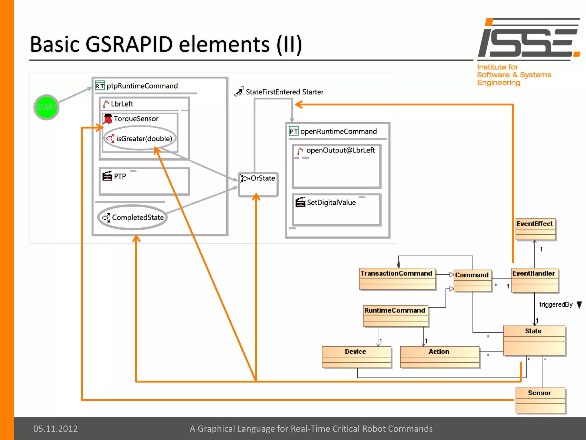 Basic GSRAPID elements (II)




05.11.2012     A Graphical Language for Real-Time Critical Robot Commands
 
