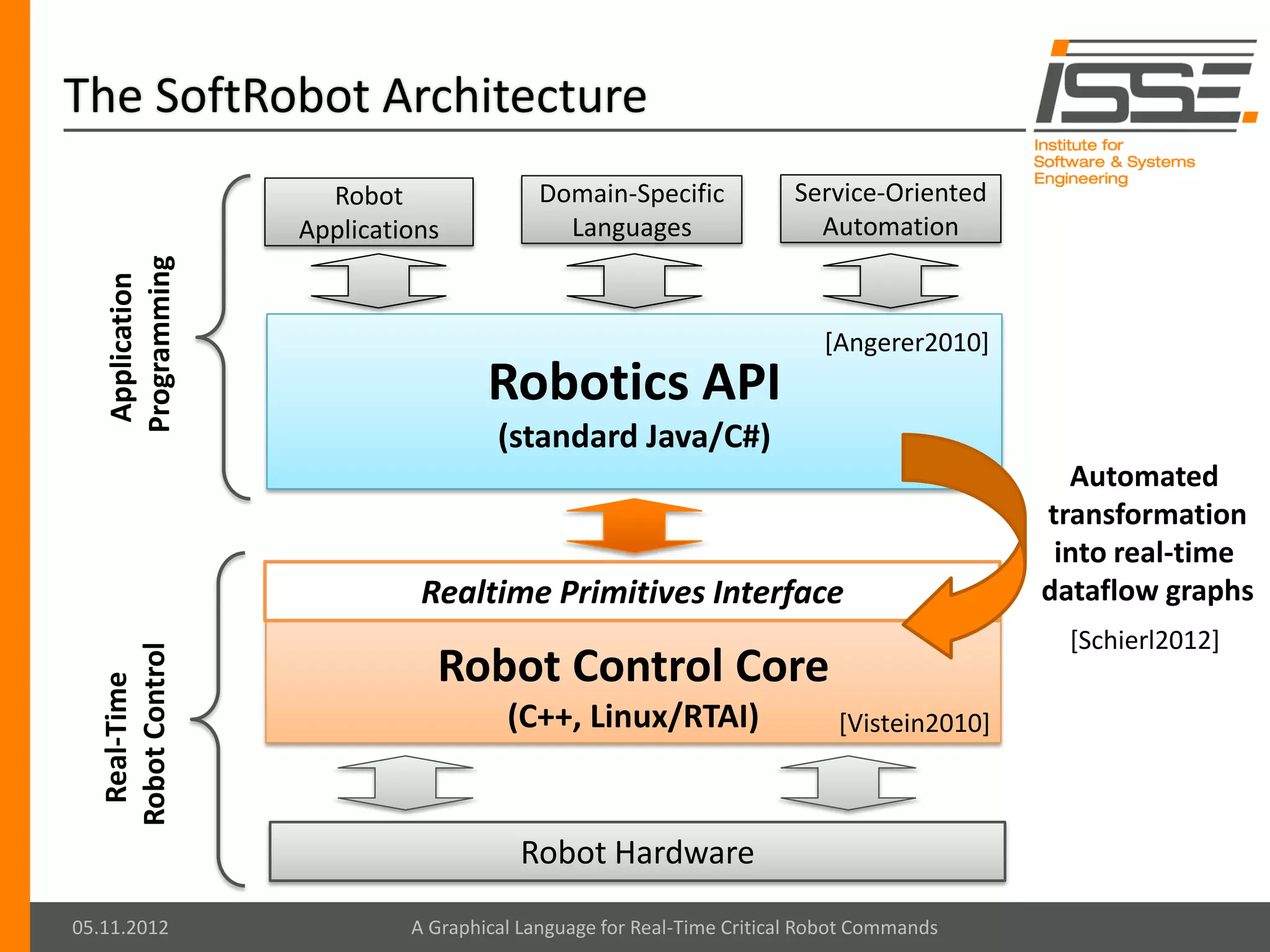 The SoftRobot Architecture
                     Robot                Domain-Specific             Service-Oriented
                   Applications             Languages                   Automation
   Programming
    Application




                                                                         [Angerer2010]
                                    Robotics API
                                     (standard Java/C#)
                                                                                             Automated
                                                                                           transformation
                                                                                            into real-time
                             Realtime Primitives Interface                                 dataflow graphs
                                                                                             [Schierl2012]
   Robot Control




                              Robot Control Core
    Real-Time




                                      (C++, Linux/RTAI)                    [Vistein2010]



                                        Robot Hardware
05.11.2012                  A Graphical Language for Real-Time Critical Robot Commands
 