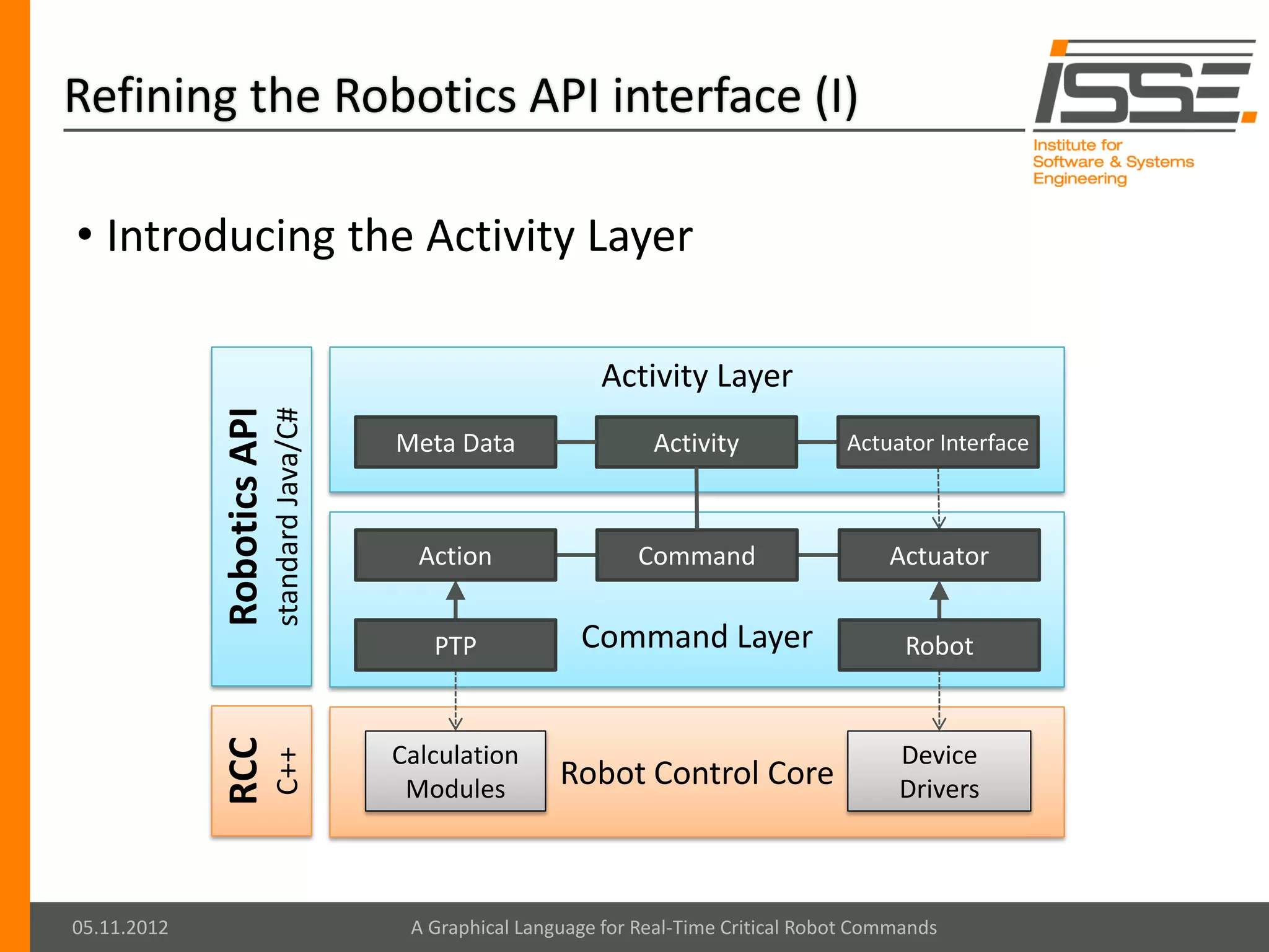 Refining the Robotics API interface (I)

• Introducing the Activity Layer

                                                                    Activity Layer
             Robotics API
                            standard Java/C#



                                               Meta Data                  Activity              Actuator Interface



                                                 Action                  Command                    Actuator


                                                  PTP             Command Layer                       Robot
             RCC




                                               Calculation                                           Device
                            C++




                                                Modules         Robot Control Core                   Drivers



05.11.2012                                      A Graphical Language for Real-Time Critical Robot Commands
 