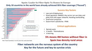 Only 10 countries in the world have already achieved 95% fiber coverage (“Passed”)
Spain: Leader In Fiber Optic To Homes I...