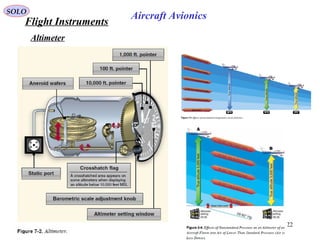2 aircraft flight instruments | PPT