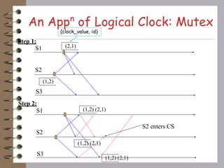 Matrix Clock In Distributed System 2-aks-time-matrix.ppt.pdf - distributed computing | PDF