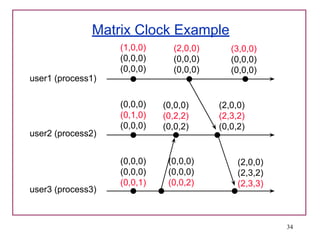 2-aks-time-matrix.ppt.pdf - distributed computing | PDF