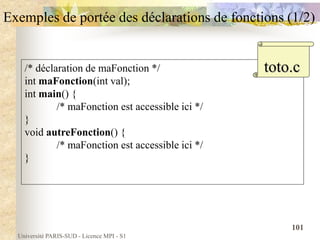 Université PARIS-SUD - Licence MPI - S1
101
Exemples de portée des déclarations de fonctions (1/2)
/* déclaration de maFonction */
int maFonction(int val);
int main() {
/* maFonction est accessible ici */
}
void autreFonction() {
/* maFonction est accessible ici */
}
toto.c
 
