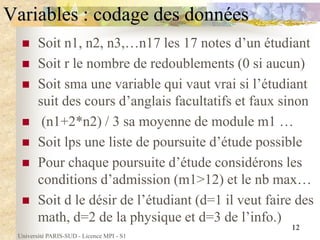 Université PARIS-SUD - Licence MPI - S1
12
Variables : codage des données
 Soit n1, n2, n3,…n17 les 17 notes d’un étudiant
 Soit r le nombre de redoublements (0 si aucun)
 Soit sma une variable qui vaut vrai si l’étudiant
suit des cours d’anglais facultatifs et faux sinon
 (n1+2*n2) / 3 sa moyenne de module m1 …
 Soit lps une liste de poursuite d’étude possible
 Pour chaque poursuite d’étude considérons les
conditions d’admission (m1>12) et le nb max…
 Soit d le désir de l’étudiant (d=1 il veut faire des
math, d=2 de la physique et d=3 de l’info.)
 
