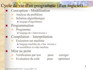 Université PARIS-SUD - Licence MPI - S1
3
Cycle de vie d'un programme (d'un logiciel)
 Conception - Modélisation
 Analyse du problème
 Solution algorithmique
 langage d'algorithmes
 Programmation
 Programme
 langage de « haut niveau »
 Compilation – Interprétation
 Exécution sur machine
 langage machine de « bas niveau »
 assembleur et code machine
 Mise au point
 Vérification par test pour corriger
 Evaluation du coût pour optimiser
 