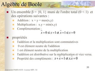 Université PARIS-SUD - Licence MPI - S1
33
Algèbre de Boole
 Un ensemble  = {0, 1} muni de l'ordre total (0 < 1) et
des opérations suivantes :
 Addition : x + y = max(x,y)
 Multiplication : x.y = min(x,y)
 Complémentation :
 propriétés
 l'addition et la multiplication sont commutatives
 0 est élément neutre de l'addition
 1 est élément neutre de la multiplication
 l'addition est distributive sur la multiplication et vice versa.
 Propriété des compléments : 1 et . 0
x x x x
  
0 si 1et 1si 0
x x x x
   
 
