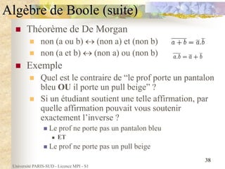 Université PARIS-SUD - Licence MPI - S1
38
Algèbre de Boole (suite)
 Théorème de De Morgan
 non (a ou b)  (non a) et (non b)
 non (a et b)  (non a) ou (non b)
 Exemple
 Quel est le contraire de “le prof porte un pantalon
bleu OU il porte un pull beige” ?
 Si un étudiant soutient une telle affirmation, par
quelle affirmation pouvait vous soutenir
exactement l’inverse ?
 Le prof ne porte pas un pantalon bleu
 ET
 Le prof ne porte pas un pull beige
 