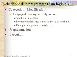 Université PARIS-SUD - Licence MPI - S1
4
Cycle de vie d'un programme (d'un logiciel)
 Conception - Modélisation
 Langage de description d'algorithme
 simplicité , précision
 indépendant de la programmation et de la machine
 Exemple : diagramme , pseudo C, ...
 Programmation
 Exécution
 