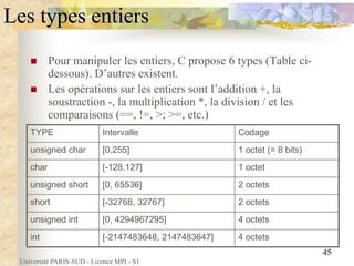 Université PARIS-SUD - Licence MPI - S1
45
Les types entiers
 Pour manipuler les entiers, C propose 6 types (Table ci-
dessous). D’autres existent.
 Les opérations sur les entiers sont l’addition +, la
soustraction -, la multiplication *, la division / et les
comparaisons (==, !=, >; >=, etc.)
TYPE Intervalle Codage
unsigned char [0,255] 1 octet (= 8 bits)
char [-128,127] 1 octet
unsigned short [0, 65536] 2 octets
short [-32768, 32767] 2 octets
unsigned int [0, 4294967295] 4 octets
int [-2147483648, 2147483647] 4 octets
 
