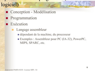 Université PARIS-SUD - Licence MPI - S1
6
 Conception - Modélisation
 Programmation
 Exécution
 Langage assembleur
 dépendant de la machine, du processeur
 Exemples : Assembleur pour PC (IA-32), PowerPC,
MIPS, SPARC, etc.
logiciel)
 