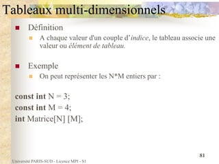Université PARIS-SUD - Licence MPI - S1
81
Tableaux multi-dimensionnels
 Définition
 A chaque valeur d'un couple d’indice, le tableau associe une
valeur ou élément de tableau.
 Exemple
 On peut représenter les N*M entiers par :
const int N = 3;
const int M = 4;
int Matrice[N] [M];
 
