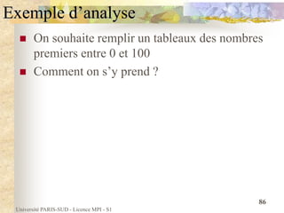 Université PARIS-SUD - Licence MPI - S1
86
Exemple d’analyse
 On souhaite remplir un tableaux des nombres
premiers entre 0 et 100
 Comment on s’y prend ?
 
