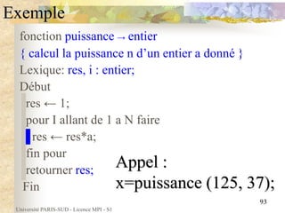 Université PARIS-SUD - Licence MPI - S1
93
Exemple
fonction puissance → entier
{ calcul la puissance n d’un entier a donné }
Lexique: res, i : entier;
Début
res ← 1;
pour I allant de 1 a N faire
res ← res*a;
fin pour
retourner res;
Fin
Appel :
x=puissance (125, 37);
 