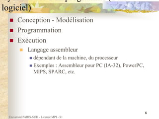 Université PARIS-SUD - Licence MPI - S1
6
 Conception - Modélisation
 Programmation
 Exécution
 Langage assembleur
 d...