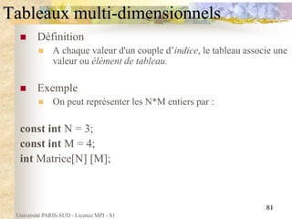 Université PARIS-SUD - Licence MPI - S1
81
Tableaux multi-dimensionnels
 Définition
 A chaque valeur d'un couple d’indic...
