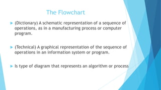 2-AlgoriDDDDDDDSFSDFSDFSDFthm-Flowchart.pdf
