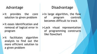 2-AlgoriDDDDDDDSFSDFSDFSDFthm-Flowchart.pdf