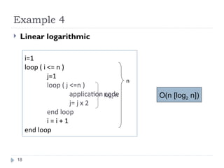 Comprehensive Guide to Algorithm Analysis and Data Structure Efficiency ...