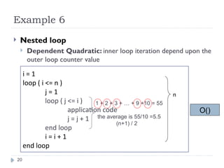 Comprehensive Guide to Algorithm Analysis and Data Structure Efficiency ...