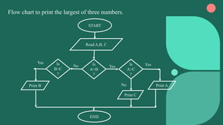 Algorithm & Flowchart | PPT