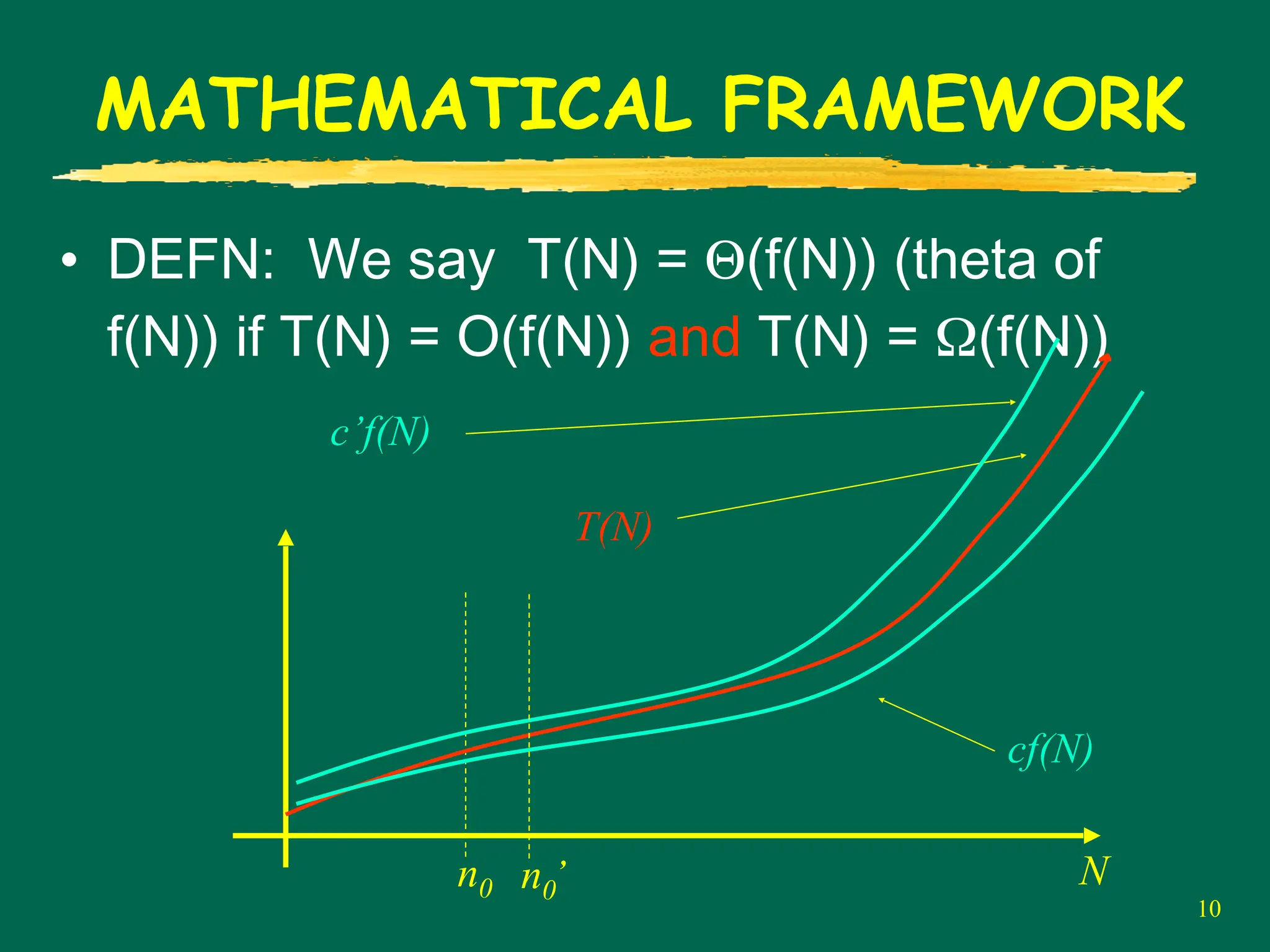 10
MATHEMATICAL FRAMEWORK
• DEFN: We say T(N) = Θ(f(N)) (theta of
f(N)) if T(N) = O(f(N)) and T(N) = Ω(f(N))
n0 N
cf(N)
T(N)
c’f(N)
n0
’
 