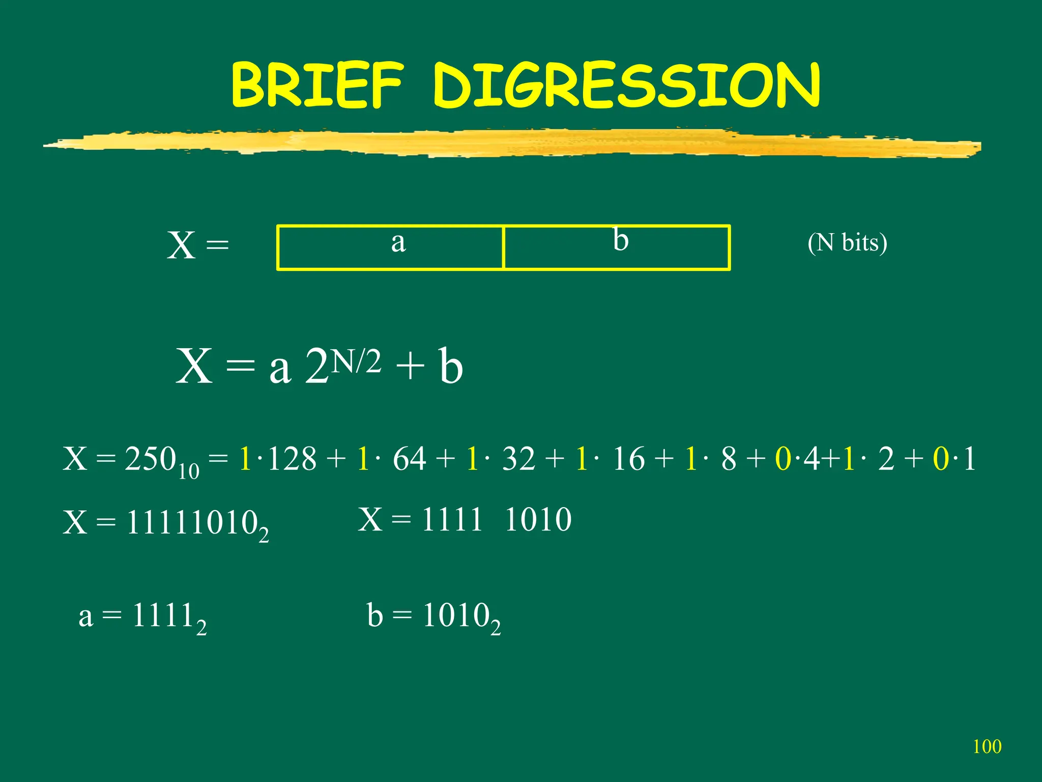 100
BRIEF DIGRESSION
X = a b
X = a 2N/2 + b
(N bits)
X = 25010 = 1·128 + 1· 64 + 1· 32 + 1· 16 + 1· 8 + 0·4+1· 2 + 0·1
X = 111110102
X = 1111 1010
a = 11112 b = 10102
 