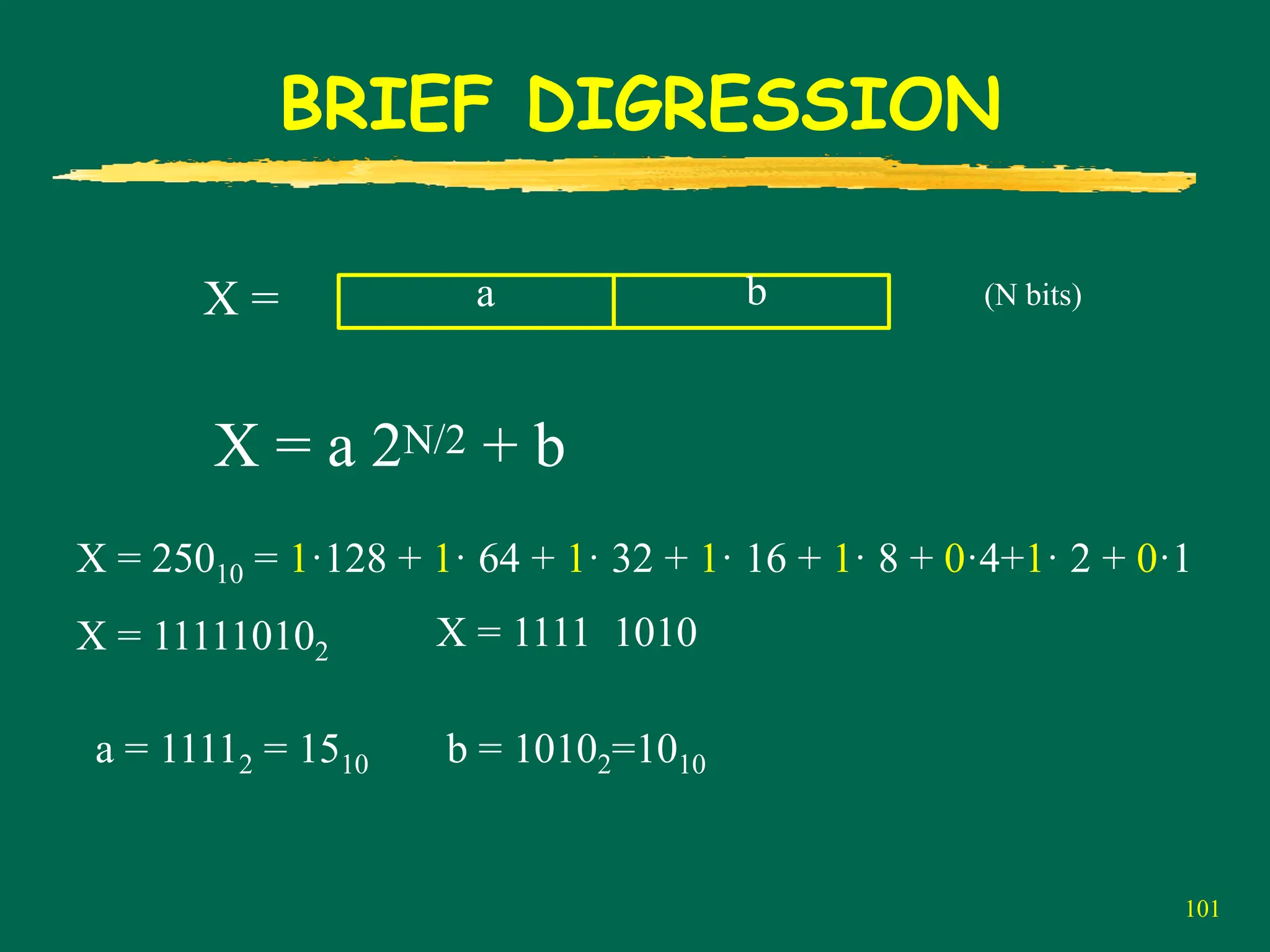 101
BRIEF DIGRESSION
X = a b
X = a 2N/2 + b
(N bits)
X = 25010 = 1·128 + 1· 64 + 1· 32 + 1· 16 + 1· 8 + 0·4+1· 2 + 0·1
X = 111110102
X = 1111 1010
a = 11112 = 1510 b = 10102=1010
 