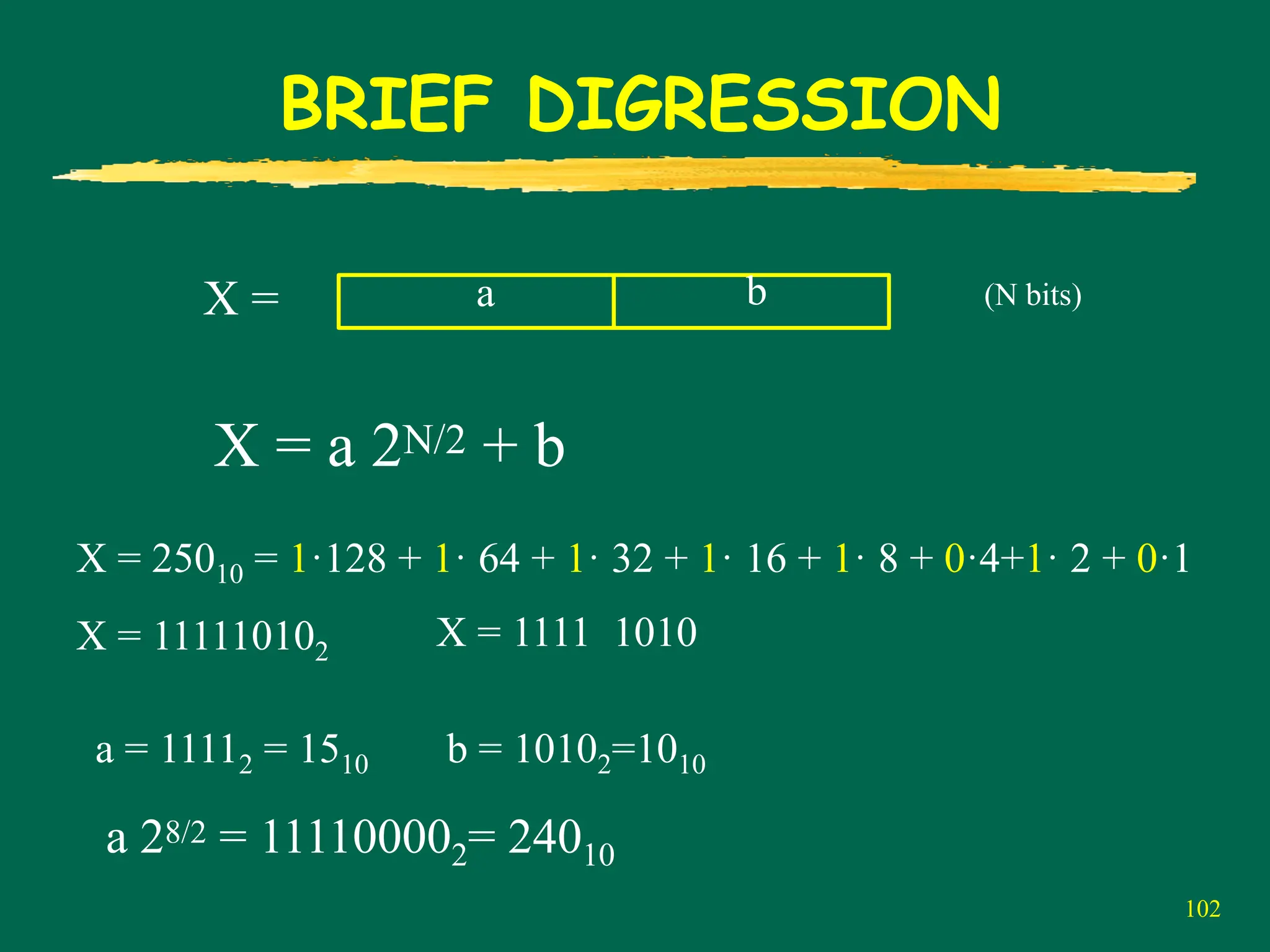102
BRIEF DIGRESSION
X = a b
X = a 2N/2 + b
(N bits)
X = 25010 = 1·128 + 1· 64 + 1· 32 + 1· 16 + 1· 8 + 0·4+1· 2 + 0·1
X = 111110102
X = 1111 1010
a = 11112 = 1510 b = 10102=1010
a 28/2 = 111100002= 24010
 