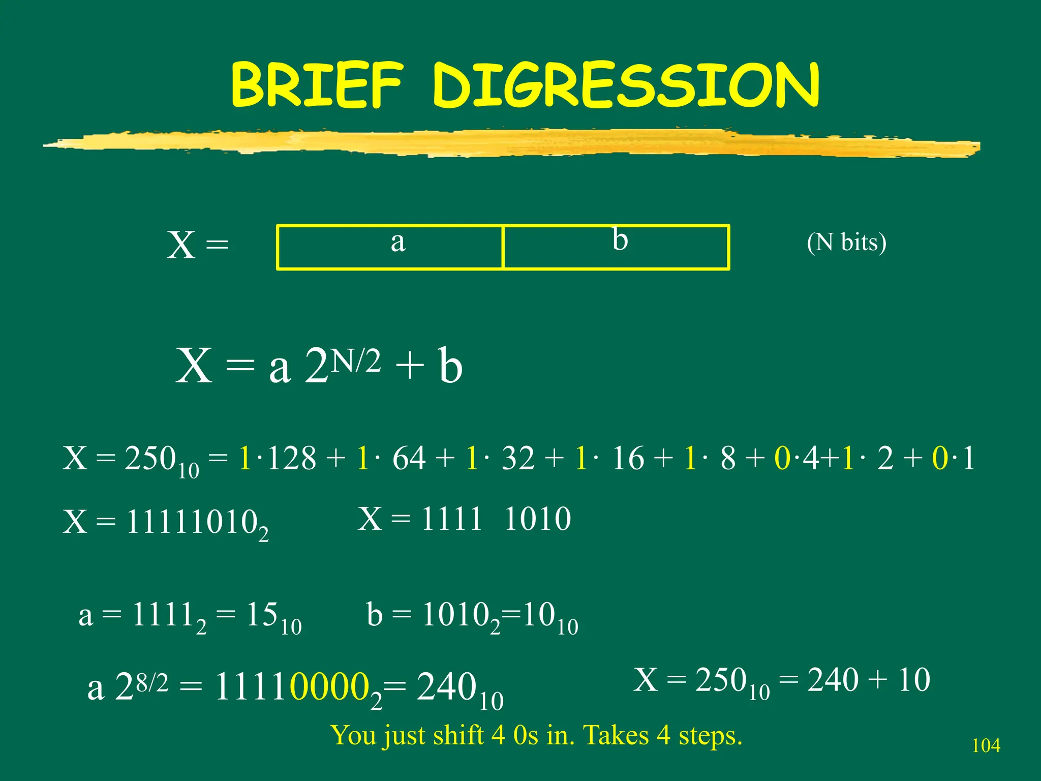 104
BRIEF DIGRESSION
X = a b
X = a 2N/2 + b
(N bits)
X = 25010 = 1·128 + 1· 64 + 1· 32 + 1· 16 + 1· 8 + 0·4+1· 2 + 0·1
X = 111110102
X = 1111 1010
a = 11112 = 1510 b = 10102=1010
a 28/2 = 111100002= 24010
X = 25010 = 240 + 10
You just shift 4 0s in. Takes 4 steps.
 